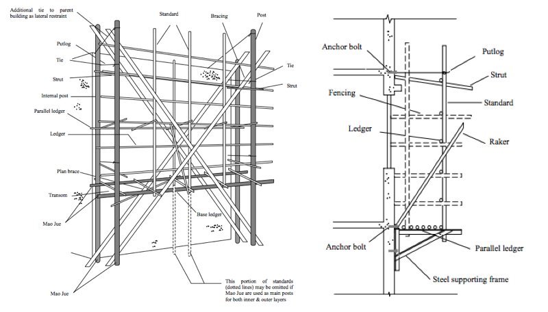diagram of bamboo scaffold