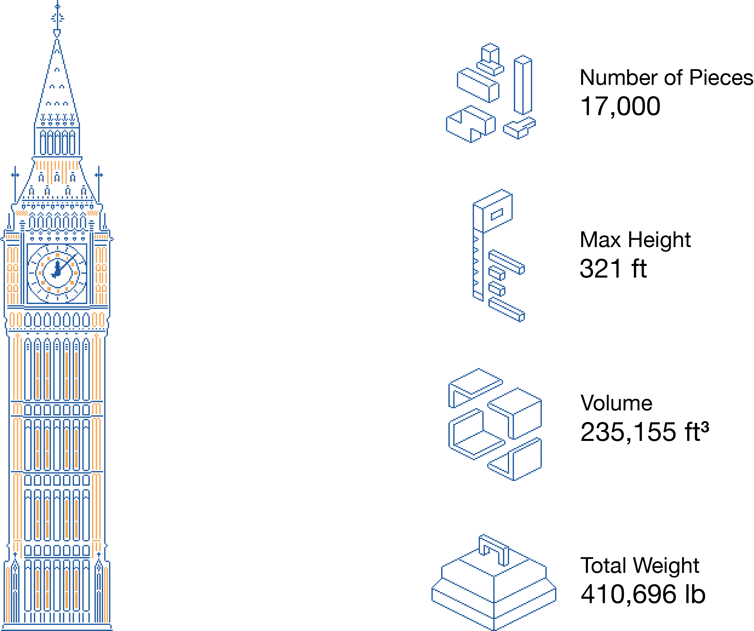 Estimated scaffolding requirement for the Big Ben, London.