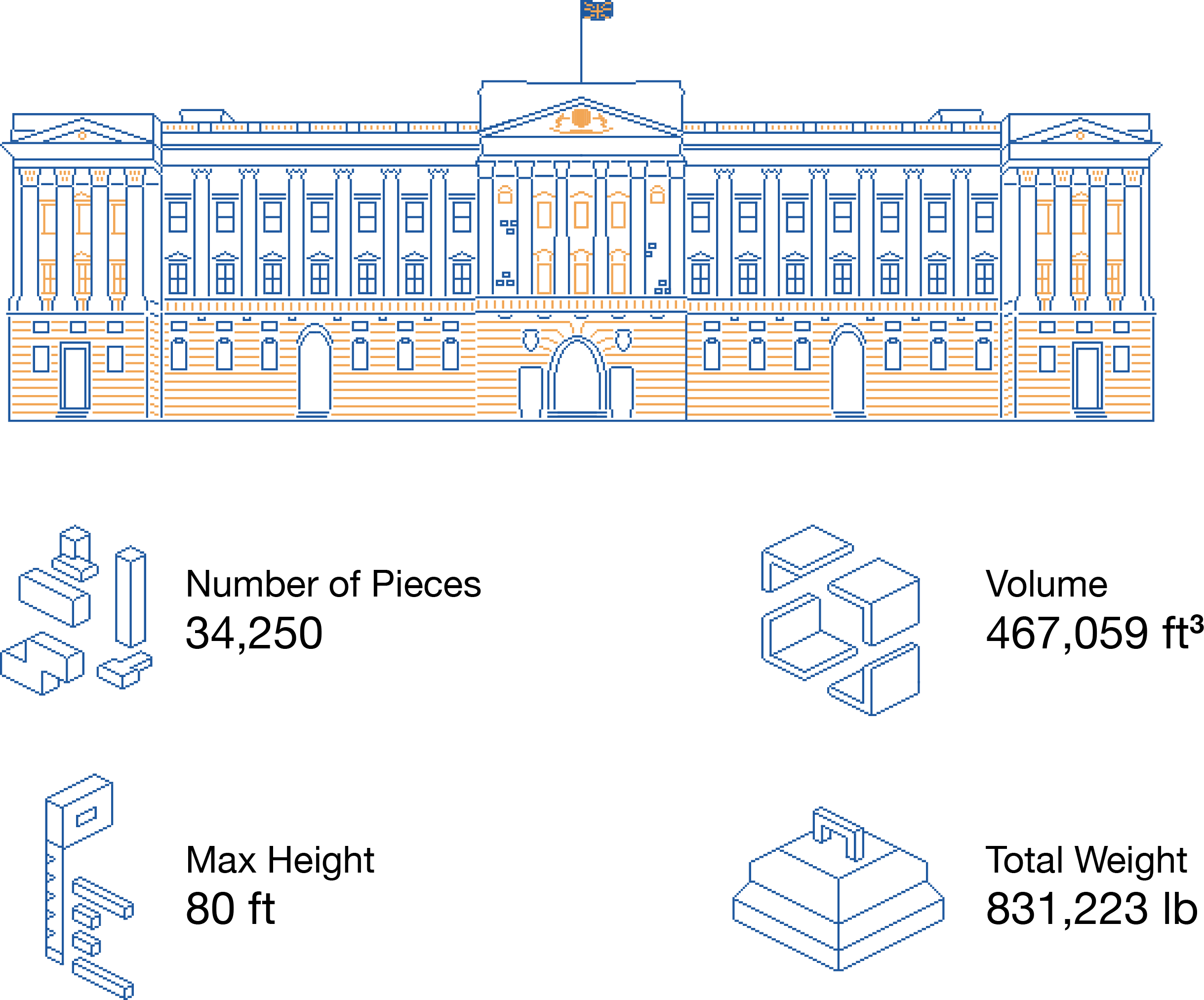 Estimated scaffolding requirement for the Buckingham Palace.