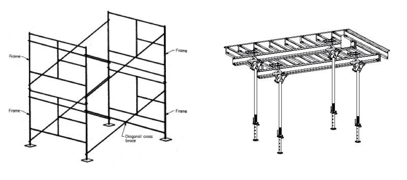 diagram of shoring scaffold