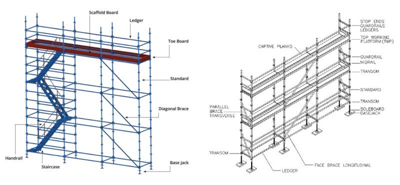 diagram of kwikstage scaffold