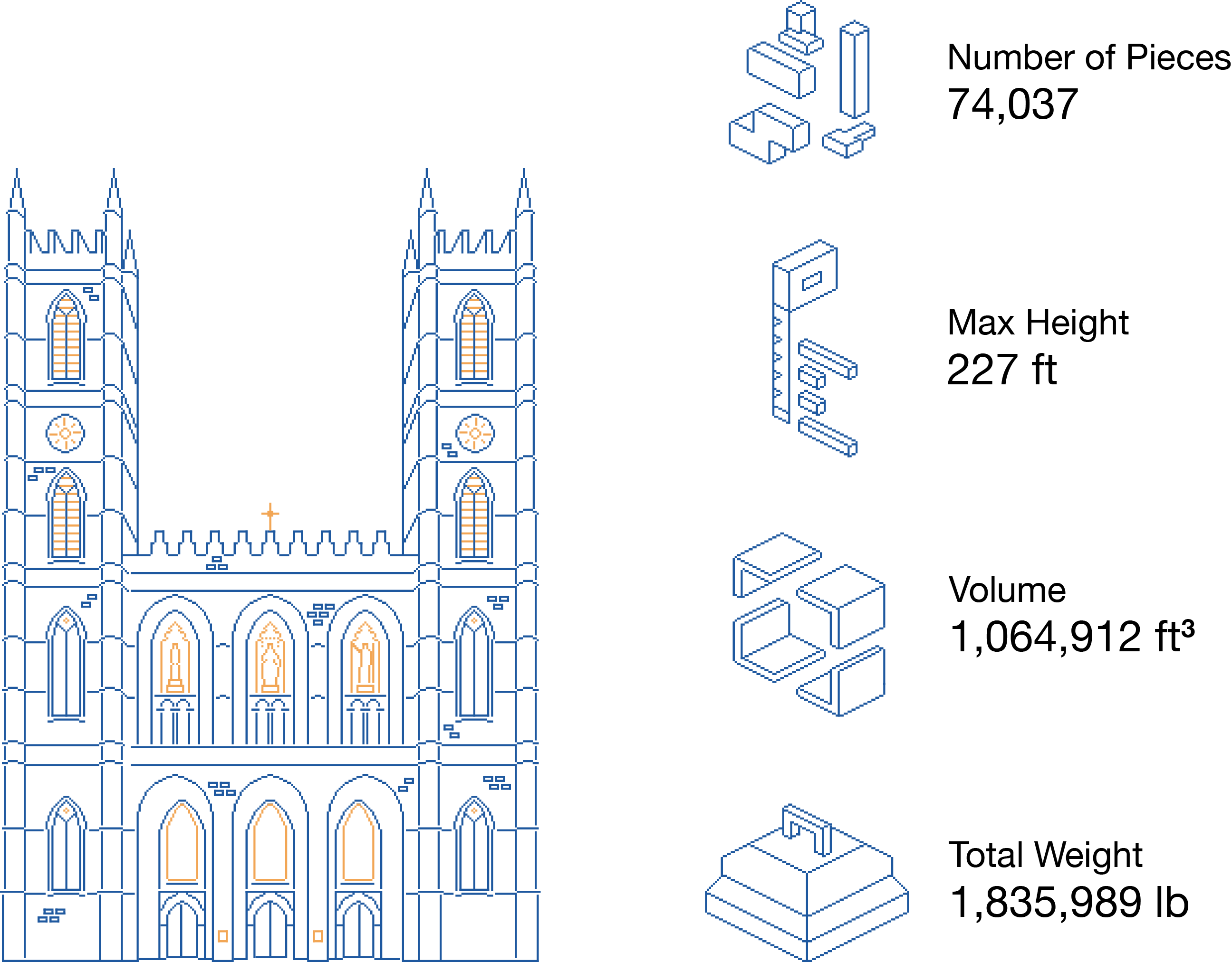 Estimated scaffolding requirement for the Notre Dame Cathedral.