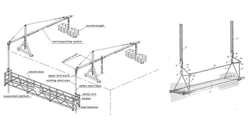 diagram of suspended or swing set scaffold