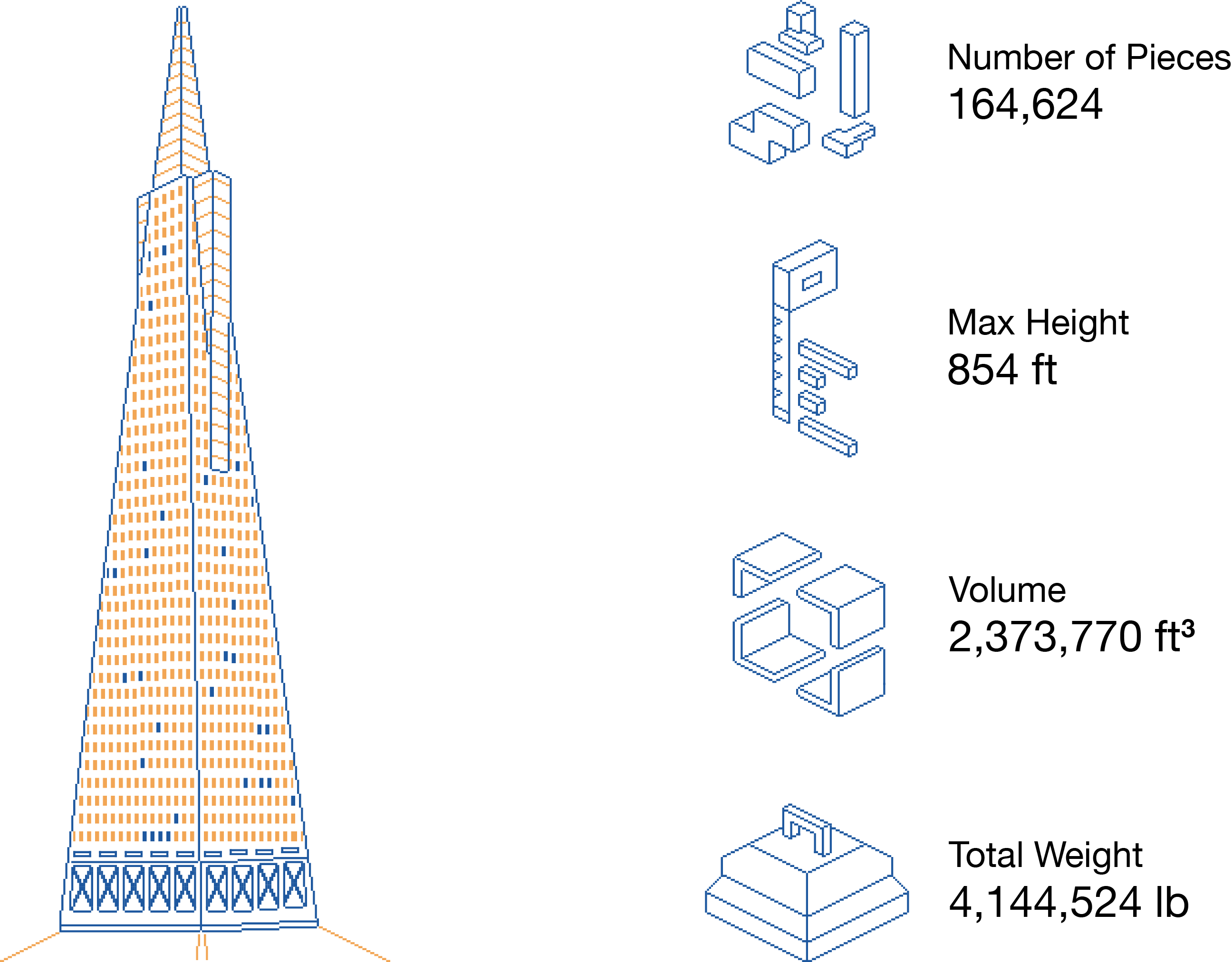 Estimated scaffolding requirement for the Transamerica Pyramid.