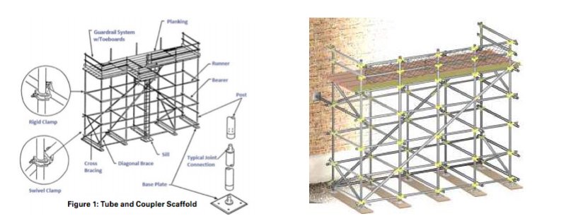 diagram of tube and coupler scaffold
