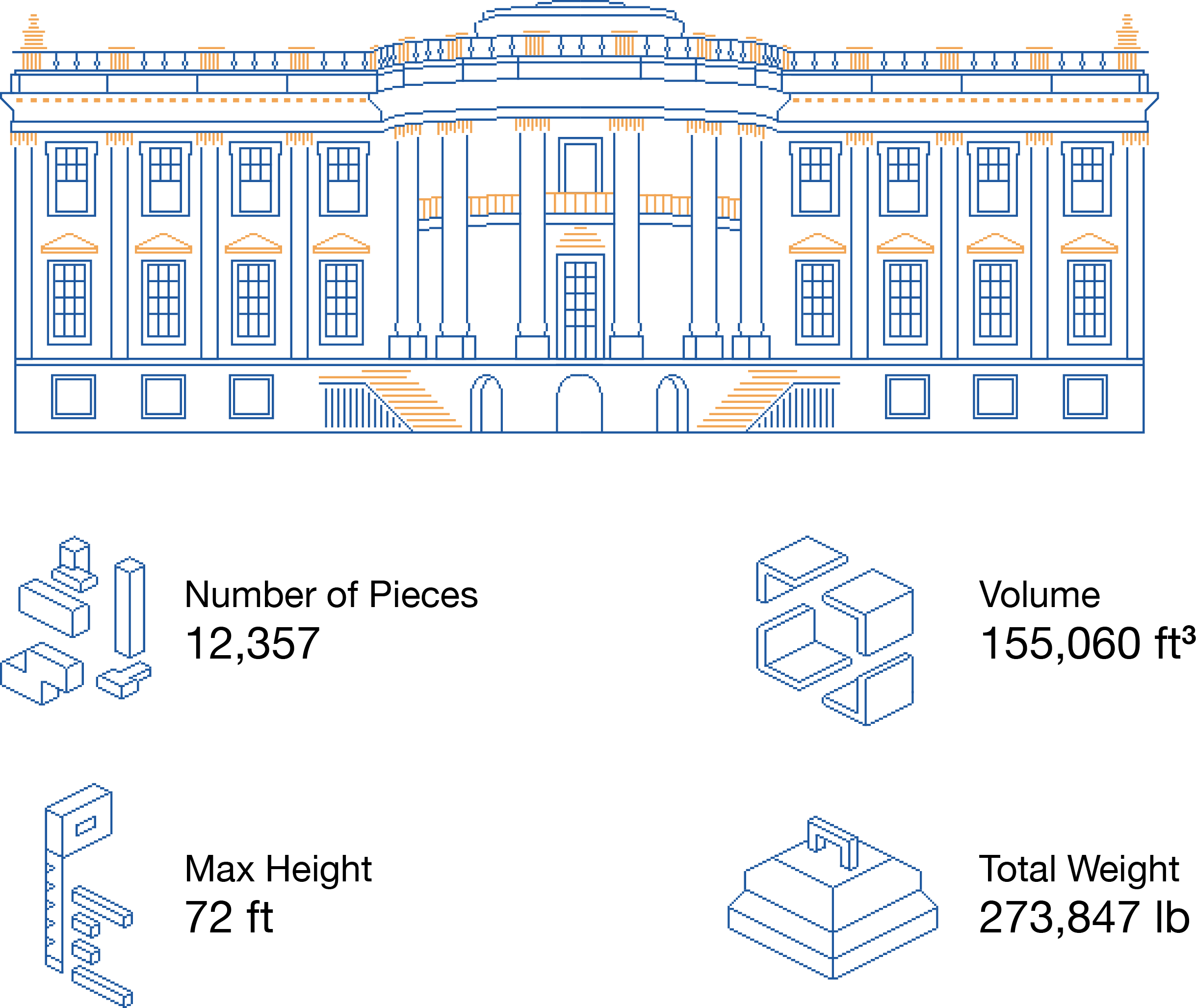 Estimated scaffolding requirement for the United States White House.